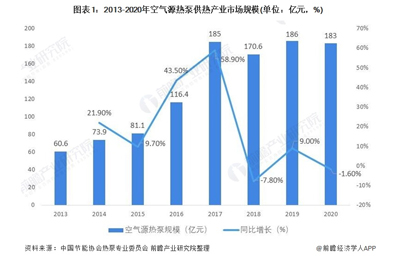 北方市場“煤改電”大力補貼-3.jpg